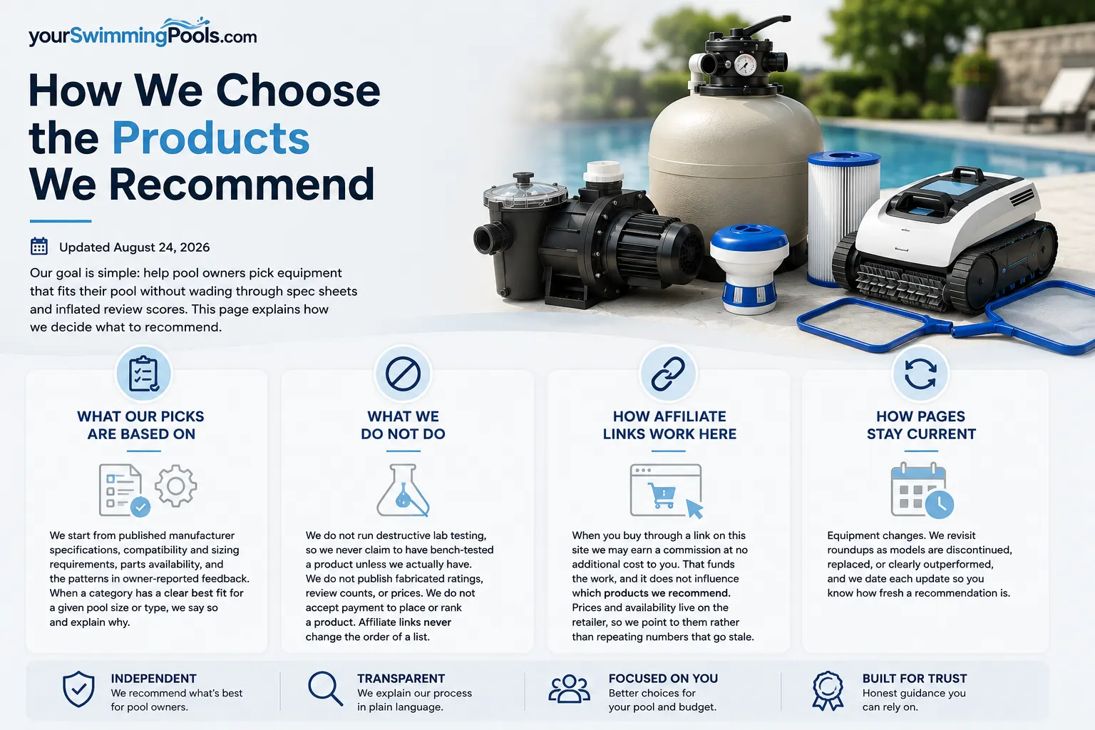 How yourSwimmingPools chooses products: based on manufacturer specs, no fabricated ratings, affiliate links never change the order, and pages kept current.