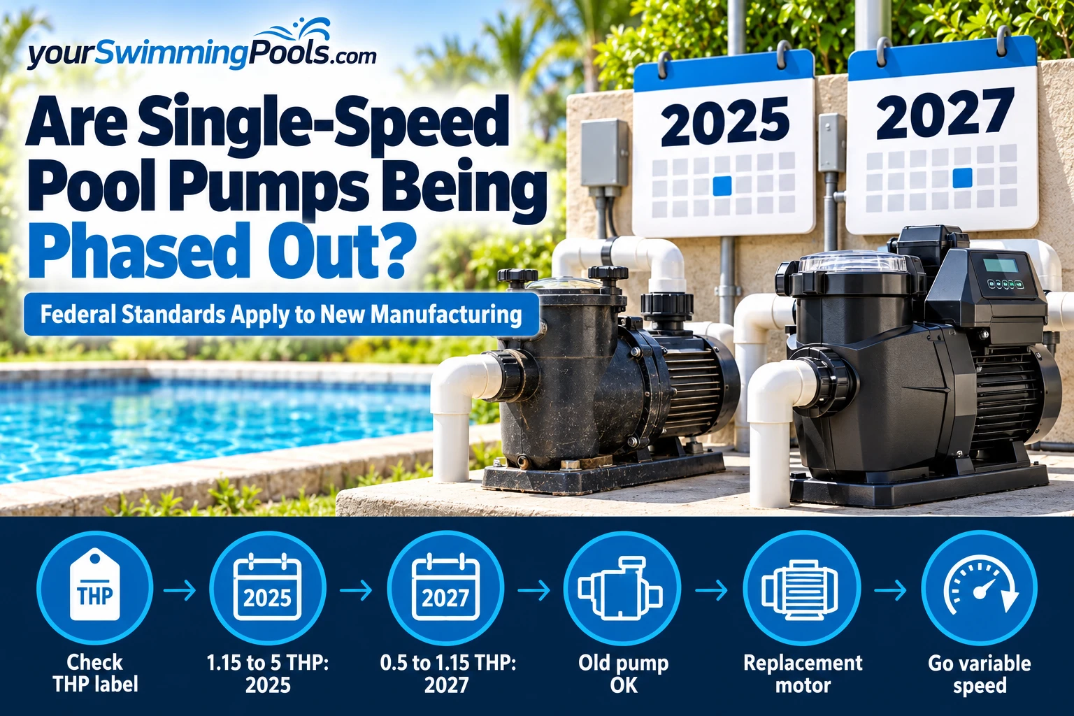 Are single-speed pool pumps being phased out: an old single-speed pool pump next to a new variable-speed pump on an equipment pad.