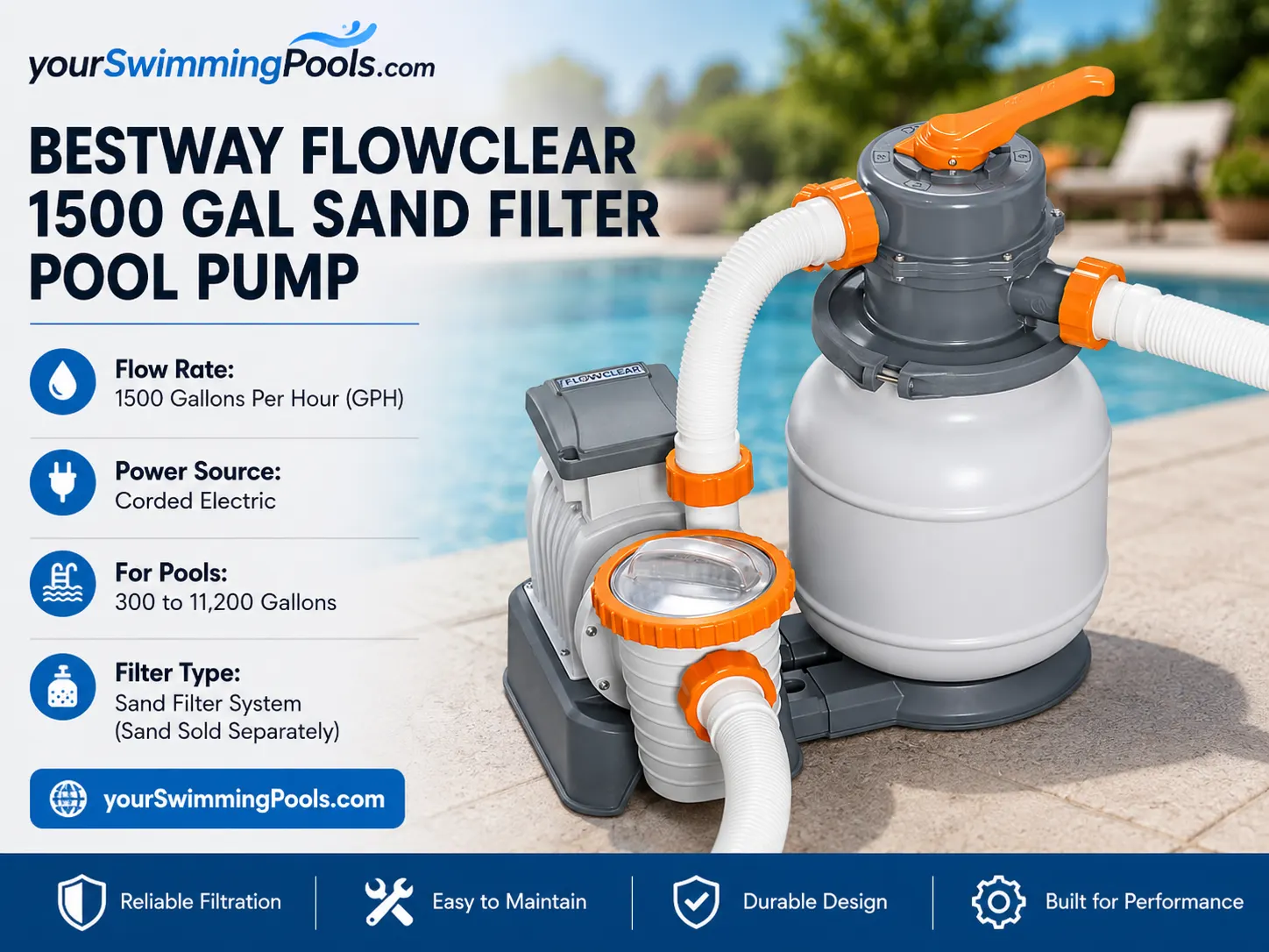 Bestway Flowclear 1,500 GPH sand filter pump (model 58498E) for above-ground pools, with multiport control valve and pre-filter strainer basket.