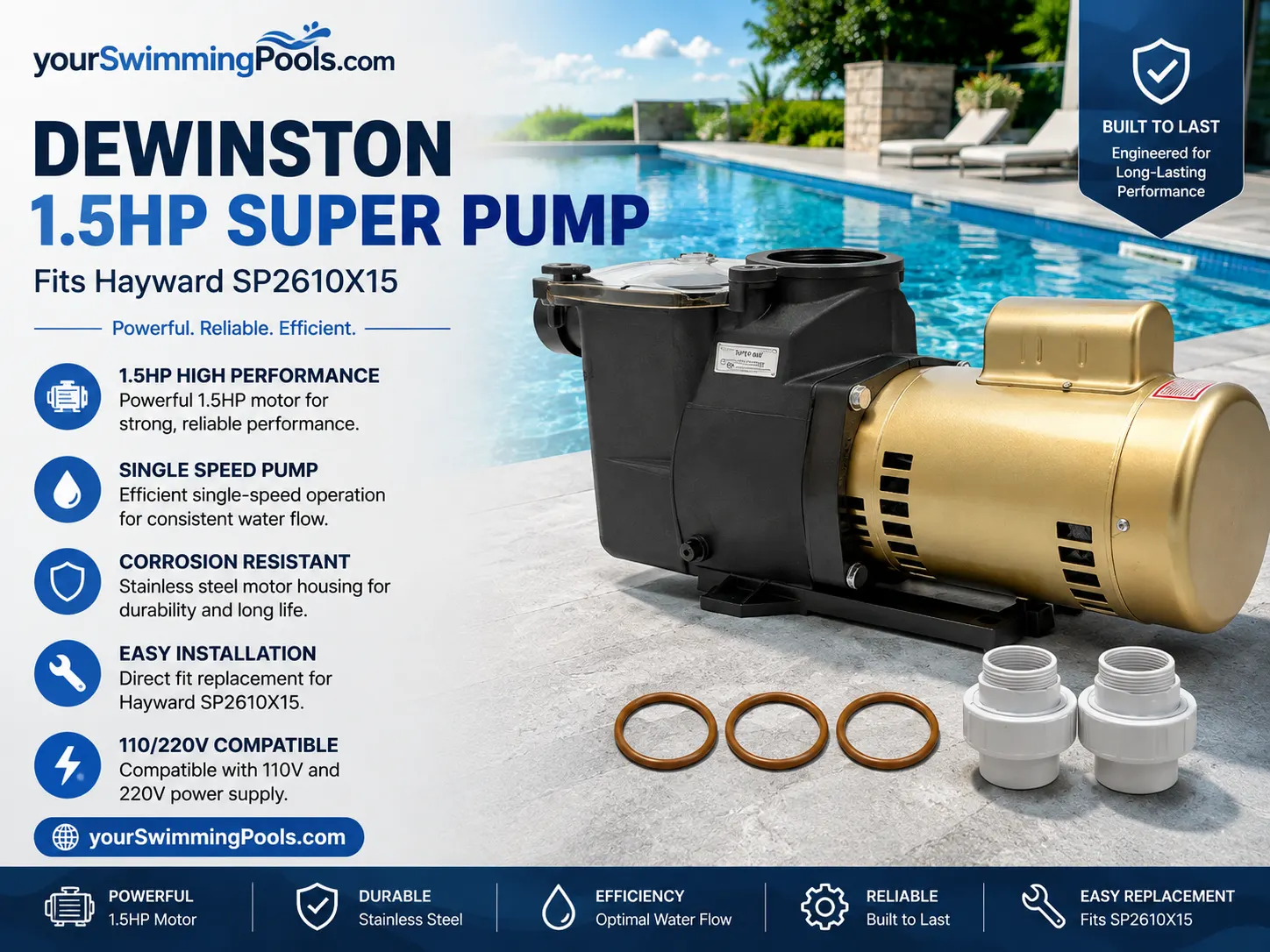 Dewinston 1.5HP single-speed pool pump, an aftermarket direct-fit replacement for the Hayward SP2610X15, shown with strainer basket, O-rings, and union fittings.